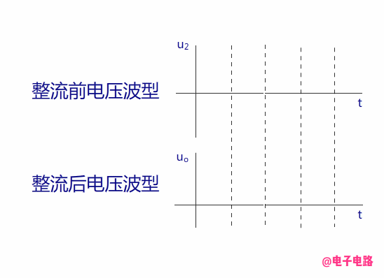1661245838153201.gif 整流電波.gif